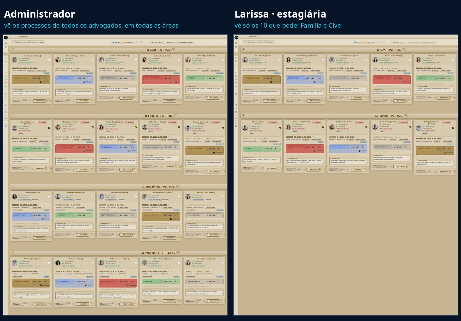 A mesma tela de processos vista pelo administrador, com todas as áreas, e pela estagiária, só com as áreas liberadas para ela